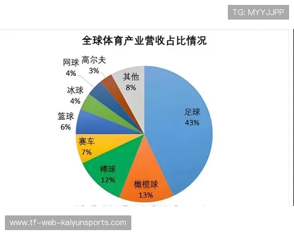 体育新闻中心发布全球体育技术趋势解读内容专栏，全球体育产业增长乏力,如何把握危与机