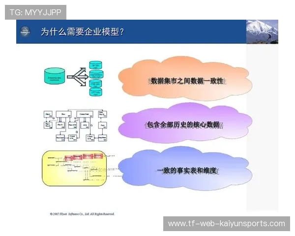 数据模型验证战术有效性提升(439 ) 数据模型验证战术有效性提升(439 )