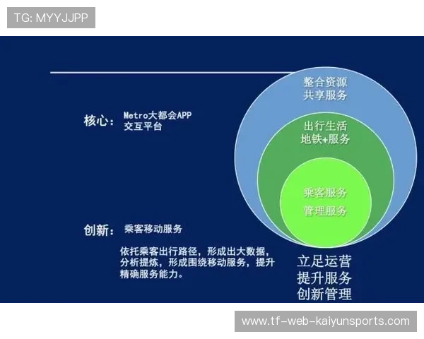 俱乐部票务系统对接城市出行的接口规范,俱乐部门票 俱乐部票务系统对接城市出行的接口规范,俱乐部门票